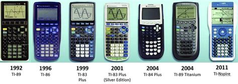 what is the best texas instruments calculator|ti calculator comparison chart.